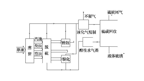 工業(yè)廢氣處理技術工藝